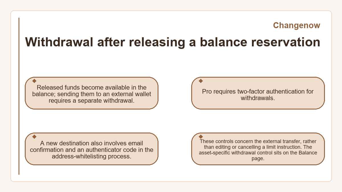 Changenow: Withdrawal after releasing a balance reservation - diagram