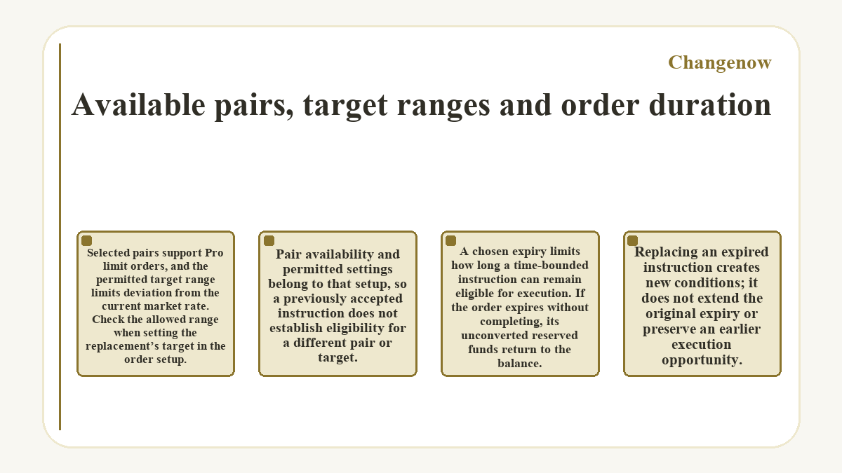 Available pairs, target ranges and order duration (Changenow) - diagram